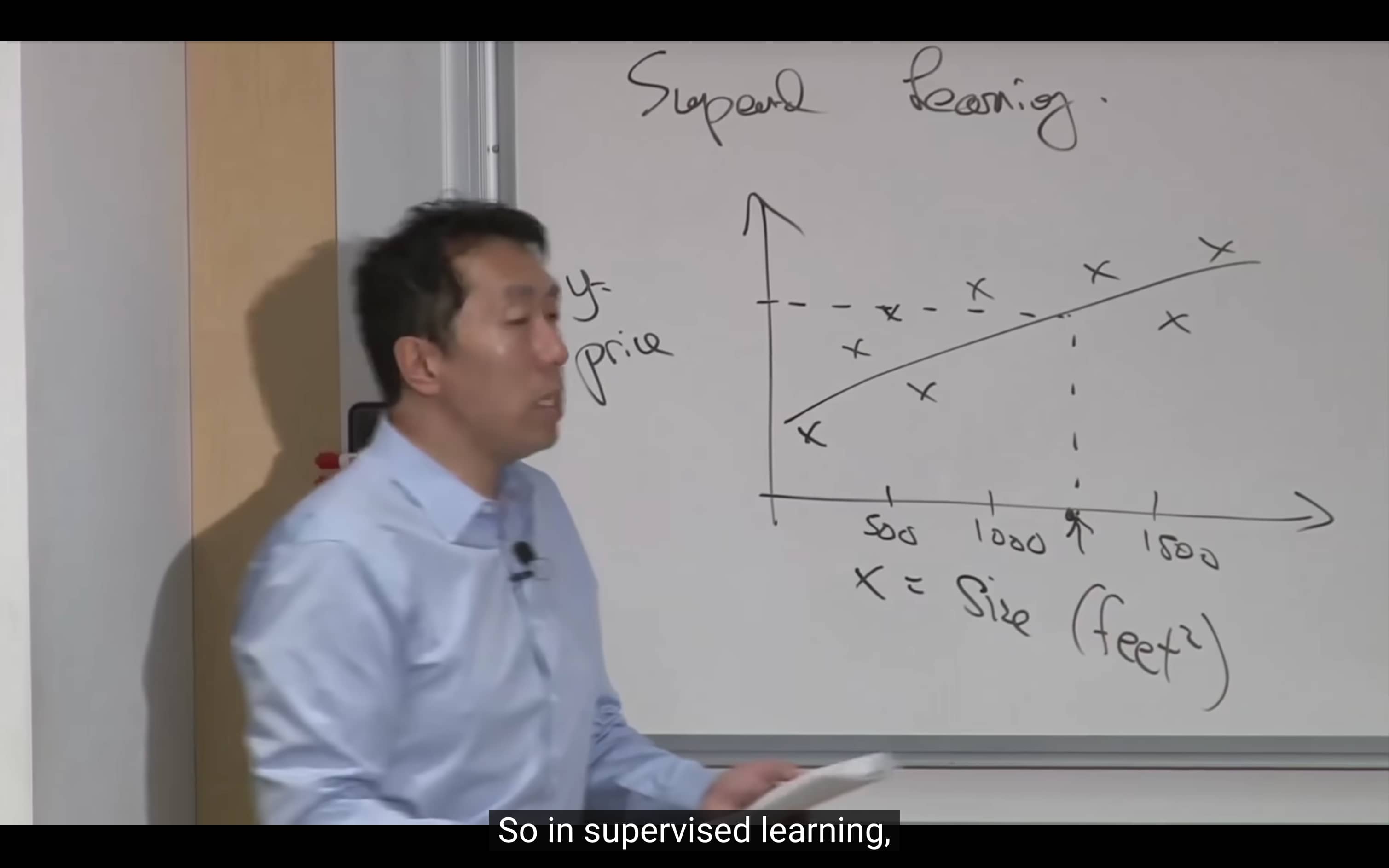 Linear Regression Chart